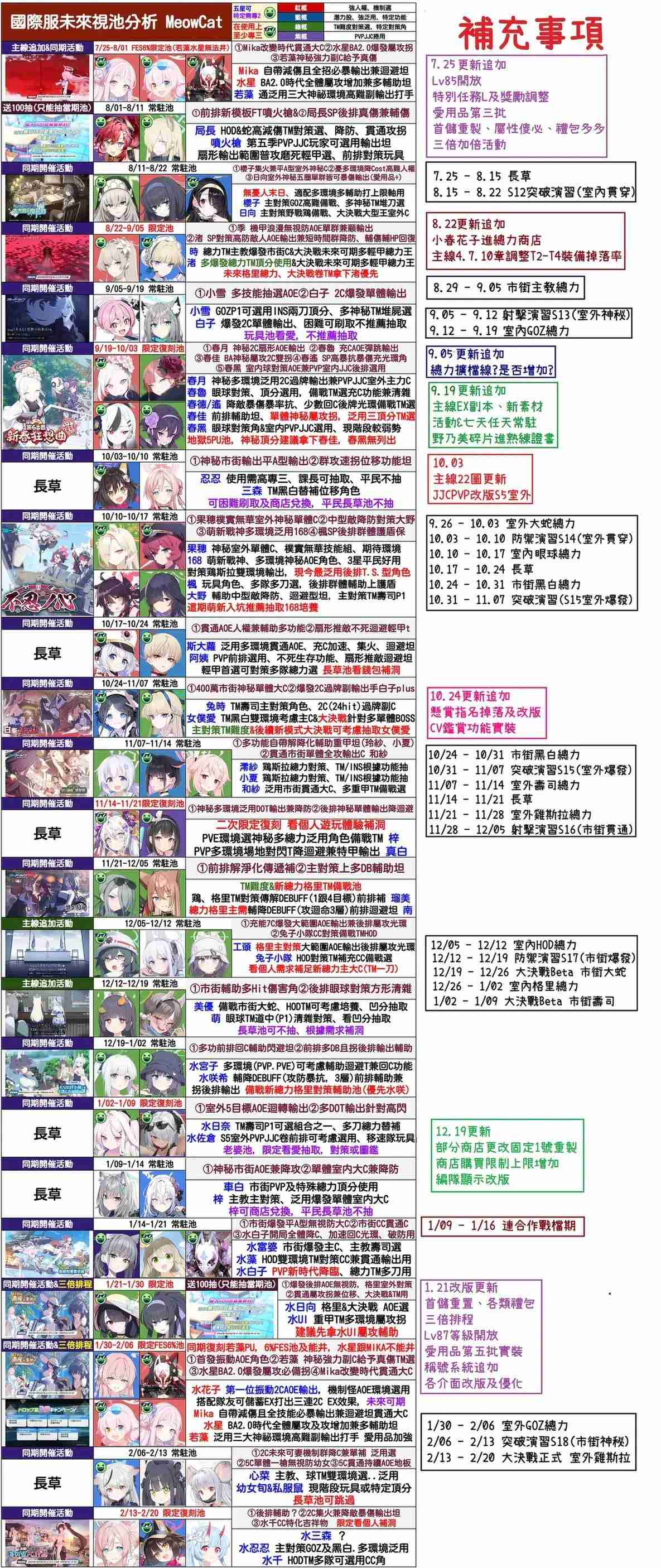 碧蓝档案国际服卡池顺序2023