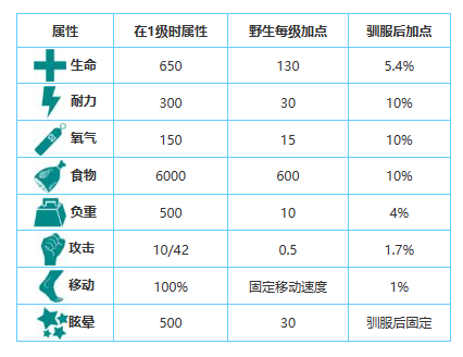 方舟生存进化手游生物图鉴大全——肯氏龙
