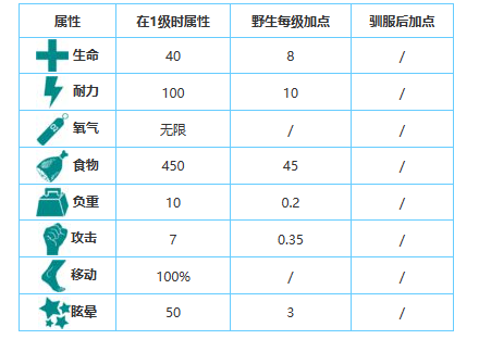 方舟生存进化手游生物图鉴大全——水蛭