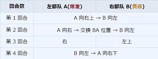 碧蓝档案23图攻略