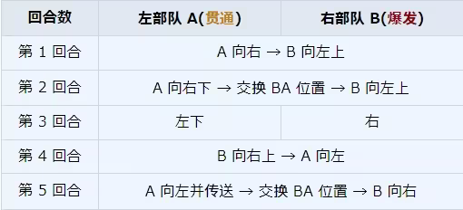 碧蓝档案23图攻略