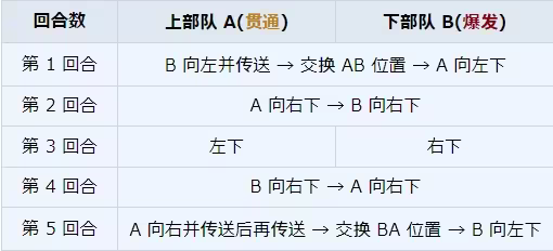 碧蓝档案23图攻略