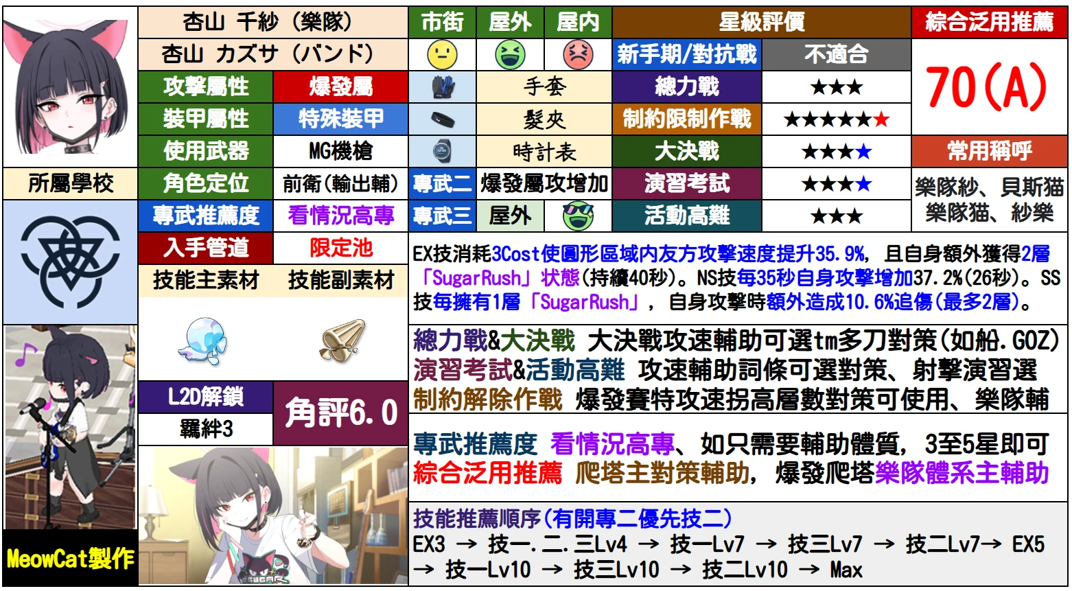 碧蓝档案和纱乐队