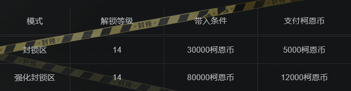 暗区突围农场强化封锁区
