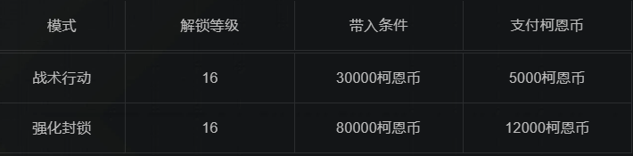 暗区突围前线要塞地图