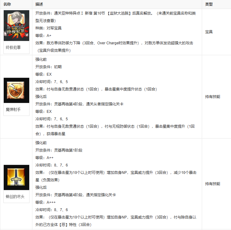 fgo詹姆斯莫里亚蒂