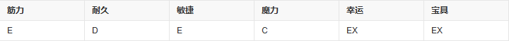 fgo山鲁佐德