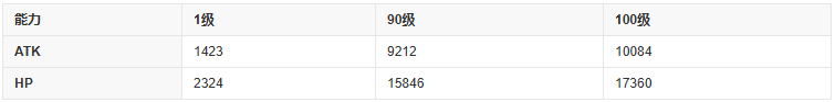 fgo山鲁佐德