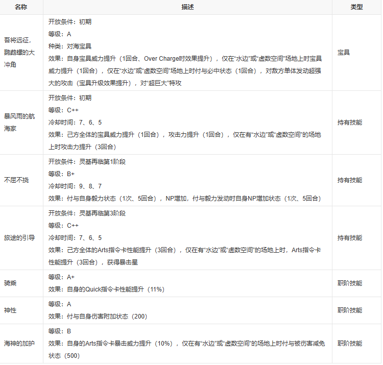 fgo尼摩船长