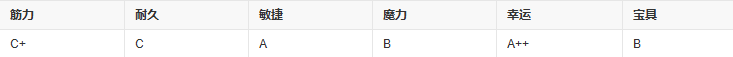 fgo阿斯托尔福