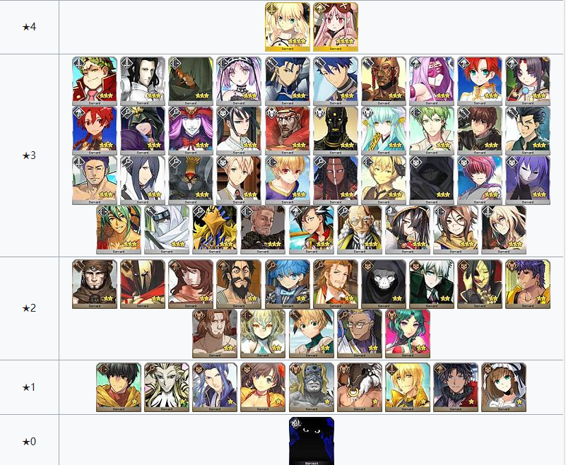 Liste der Helden des FGO-Freundschaftspools