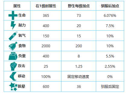 方舟生存进化手游生物图鉴大全——阿根廷巨鹰