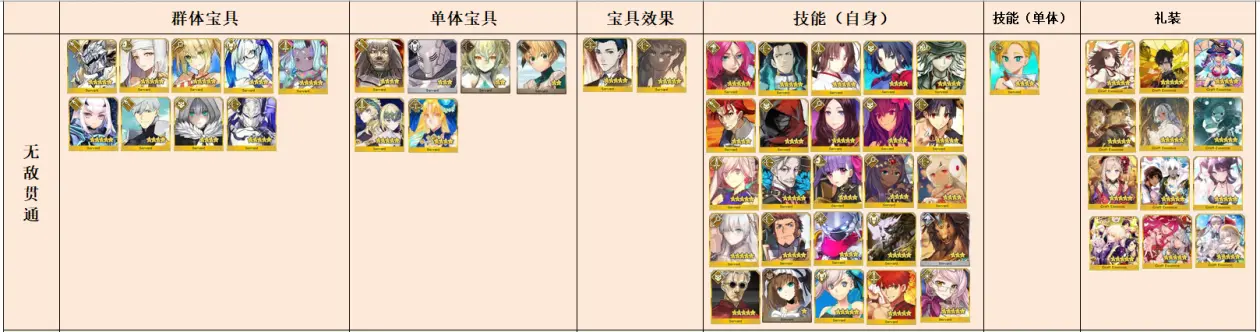 fgo无敌贯通的从者