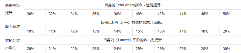 fgo梅柳齐娜