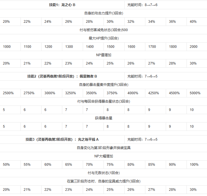 fgo梅柳齐娜