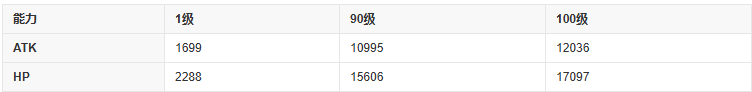 fgo枪阶阿尔托莉雅