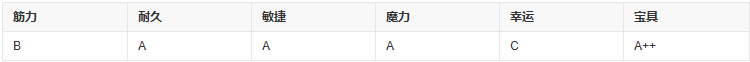 fgo枪阶阿尔托莉雅