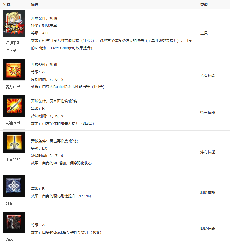 fgo枪阶阿尔托莉雅