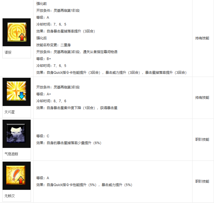 fgo燕青