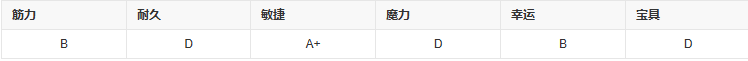 fgo燕青