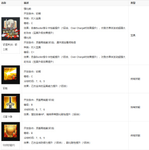 fgo贝狄威尔