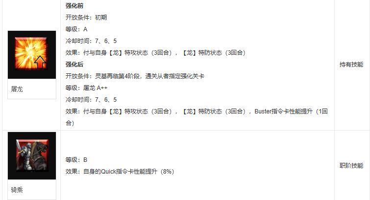 fgo齐格飞