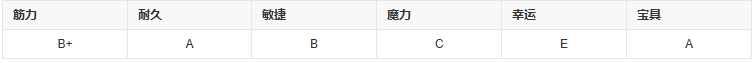 fgo齐格飞