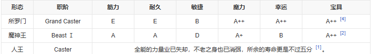 fgo盖提亚