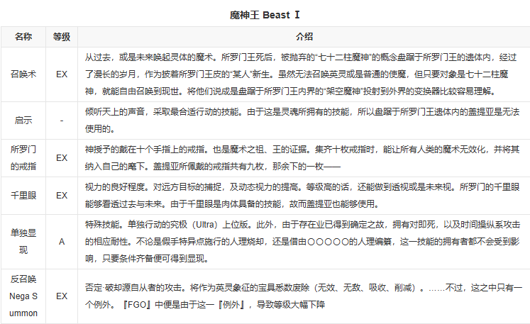 fgo盖提亚