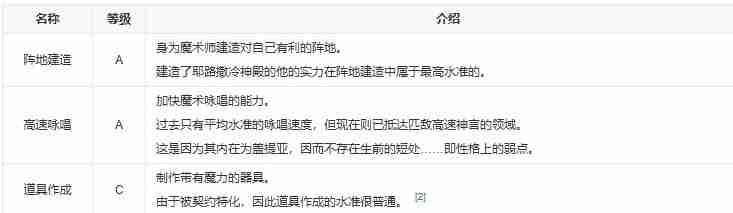 fgo盖提亚
