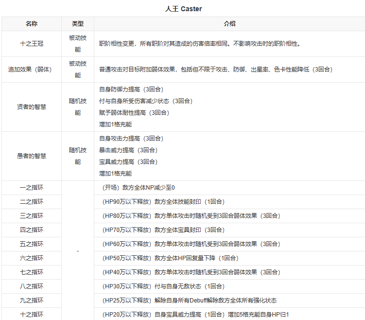fgo盖提亚