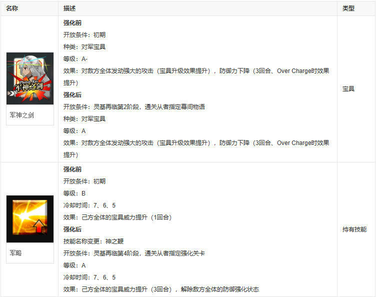 fgo阿蒂拉