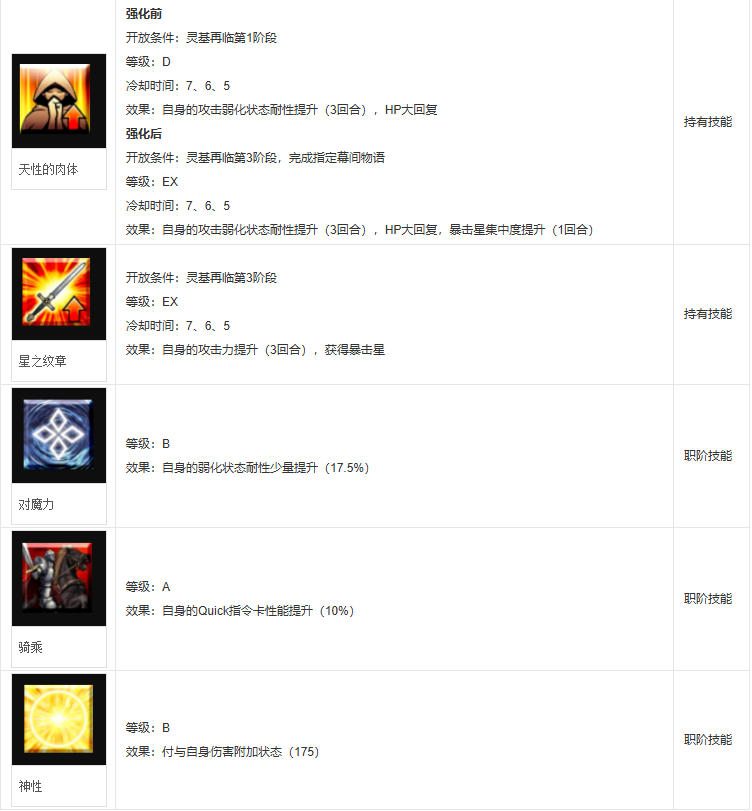 fgo阿蒂拉