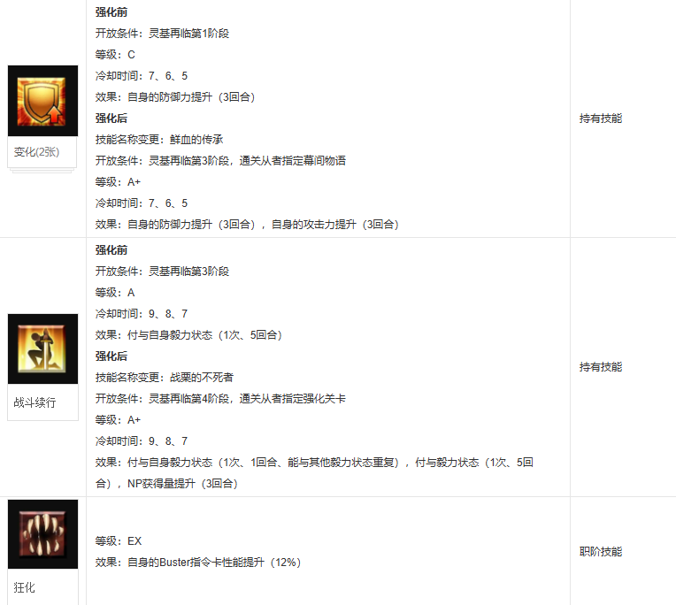 fgo弗拉德三世
