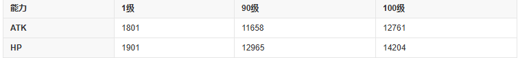 fgo三藏
