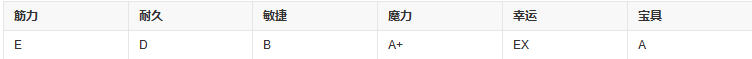 fgo三藏