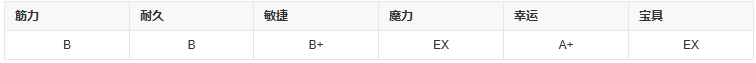 fgo羽蛇神