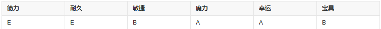 fgo尼托克丽丝