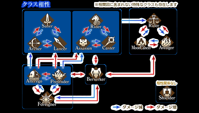 fgo降临者