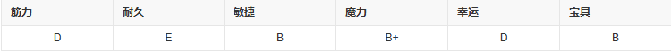 fgo莫扎特