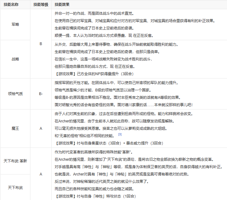 织田信长fgo