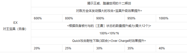 fgo查理曼