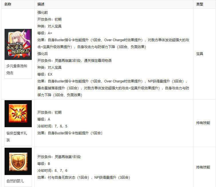 fgo伊莉雅