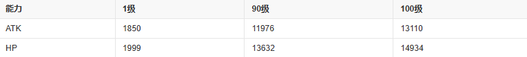 迦尔纳fgo