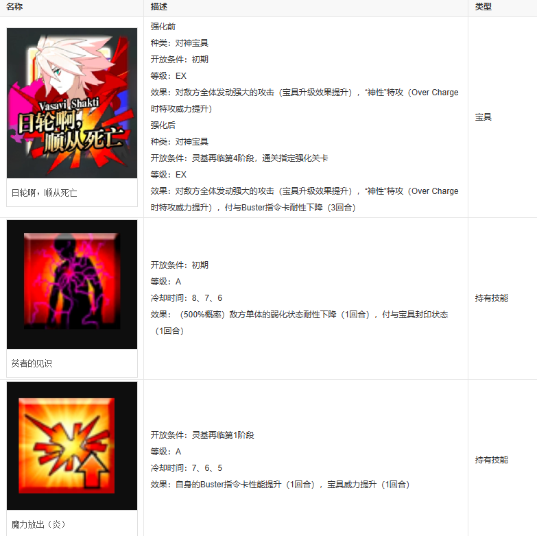 迦尔纳fgo
