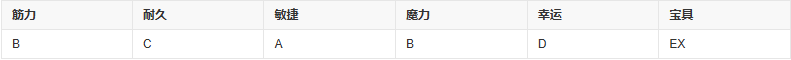 迦尔纳fgo