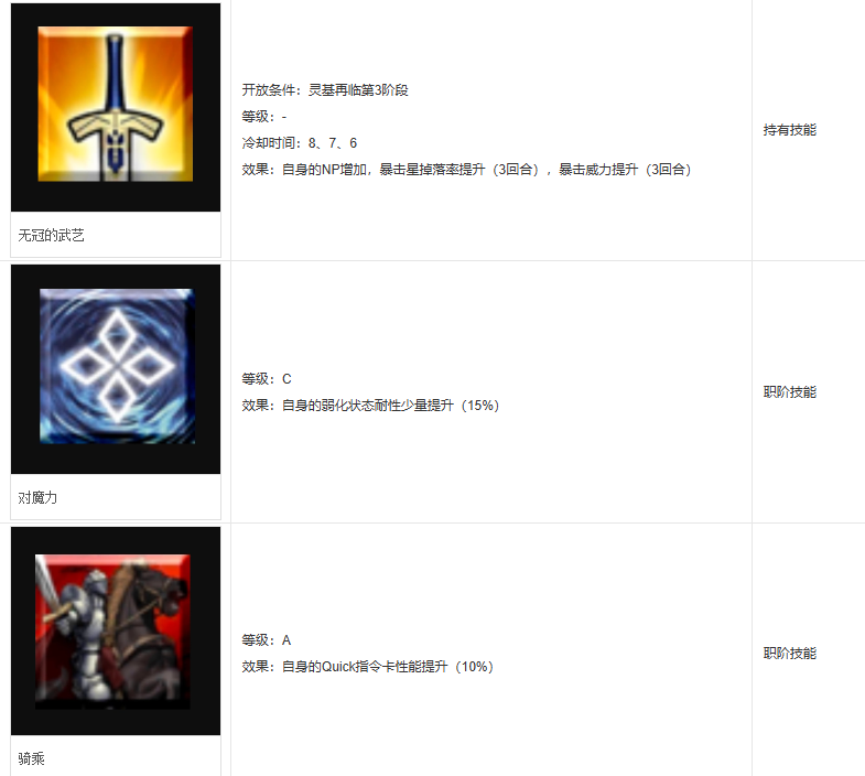 迦尔纳fgo