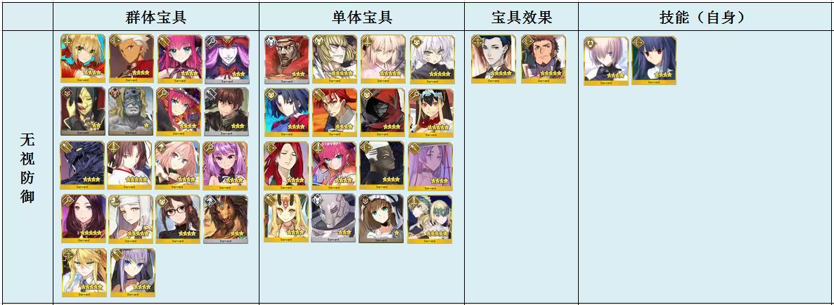 fgo无视防御的英灵