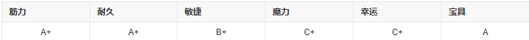 fgo吕布