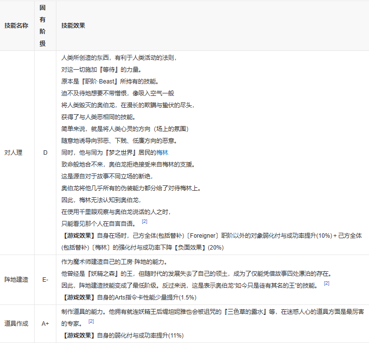 fgo妖精王奥伯龙